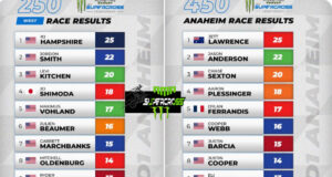 2024 Anaheim 1 Supercross Results, Historic Wins and Rivalries 2024 Anaheim 1 Supercross Results