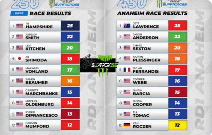 2024 Anaheim 1 Supercross Results
