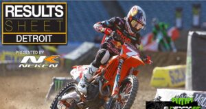 2024 Detroit Supercross Round 5 Results and Point Standings 2024 Detroit Supercross Results